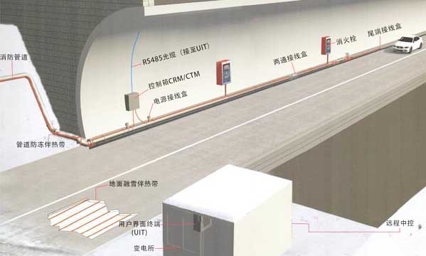自限溫電熱帶解決高速隧道消防管道防凍問(wèn)題