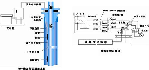 油井電伴熱系統(tǒng)使用效果分析