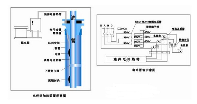 安邦集團(tuán)專(zhuān)業(yè)為您定制油田電伴熱保溫解決方案(圖2)