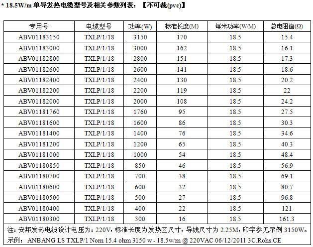 屏蔽型單導發(fā)熱電纜智能電地暖(圖3)