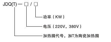 功率大、熱效力高電加熱圈(圖2)