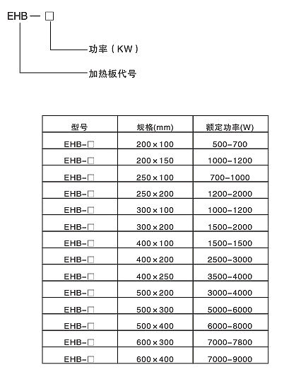 高效節(jié)能碳化硅遠紅外電熱板(圖2)