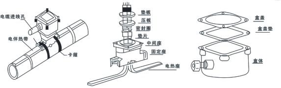 電伴熱廠家解析防爆電源接線盒如何接線！(圖1)